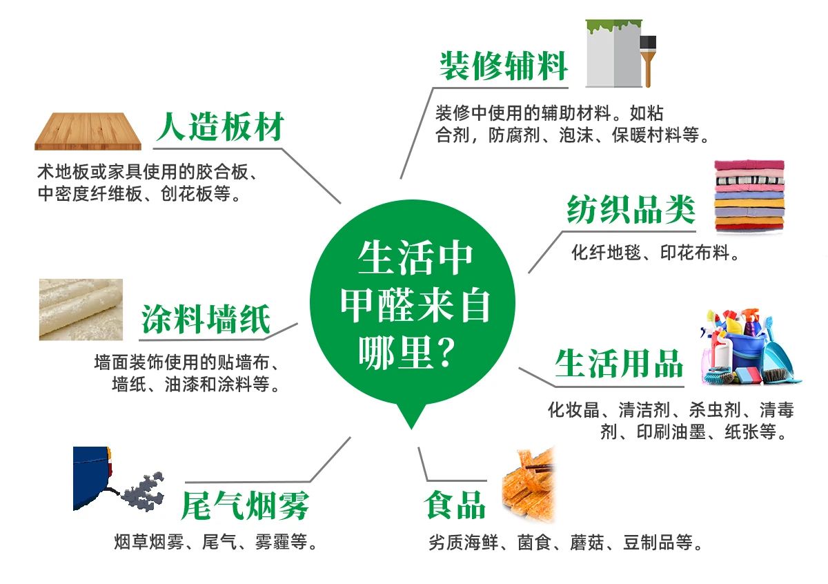 潔匠凈化·的凈工業(yè)除臭劑_除甲醛遍地是坑！細(xì)數(shù)五大亂象，謹(jǐn)防入坑！