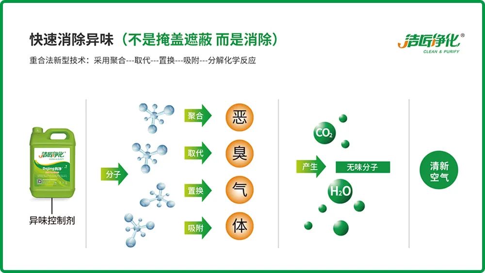 全面認(rèn)識高壓噴霧除臭設(shè)備，安裝、調(diào)試、應(yīng)用一站式除臭治理！.jpg