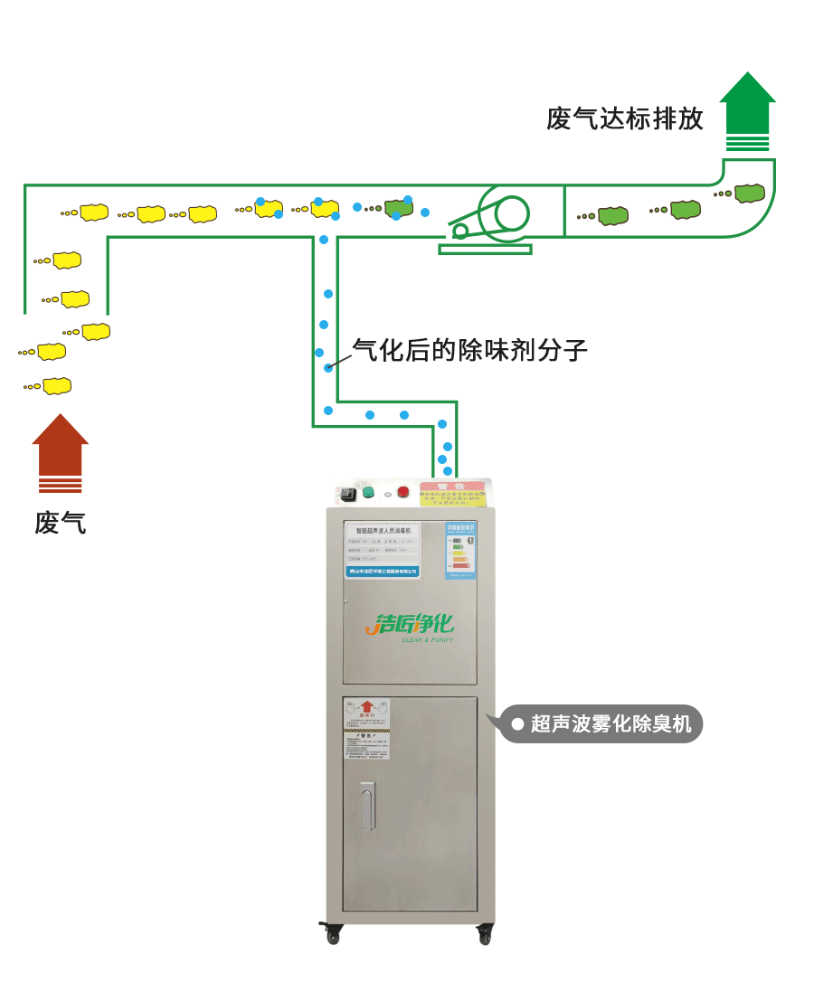金屬加工廠的應(yīng)用超聲波噴霧除臭機，工程師現(xiàn)場調(diào)試！.jpg