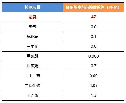陶瓷廠異味大、被投訴，潔匠現(xiàn)場抽取廢氣做檢測、研制有效除臭劑！.jpg