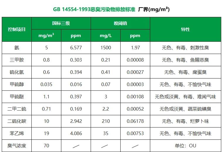 陶瓷廠異味大、被投訴，潔匠現(xiàn)場抽取廢氣做檢測、研制有效除臭劑！.jpg