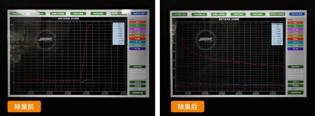 企業(yè)做了廢氣處理，已經(jīng)達(dá)到了國(guó)家標(biāo)準(zhǔn)，仍然有異味怎么辦？.jpg