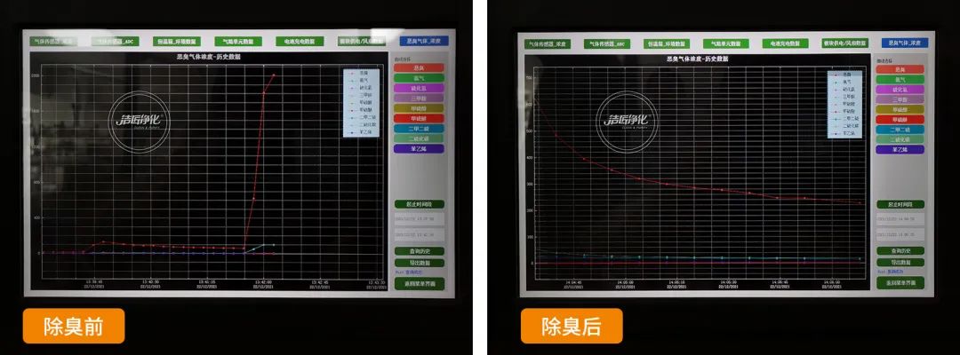 危廢污水有多臭？潔匠凈化30秒快速除臭看得見(jiàn)！.jpg