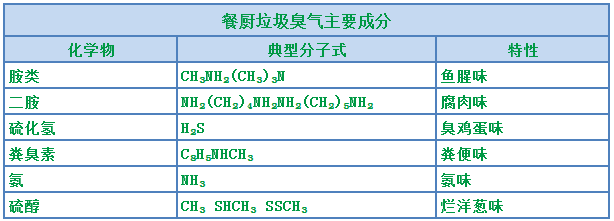 餐廚垃圾處理站臭氣熏天，Dejing的凈?除臭劑快速除臭.png