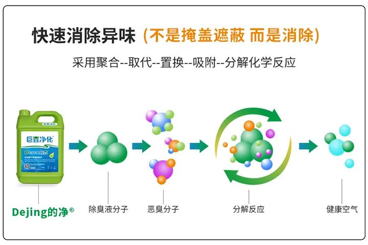 動(dòng)物下腳料煉油異味大！“高效除臭”只需1臺(tái)高壓噴霧設(shè)備？.jpg