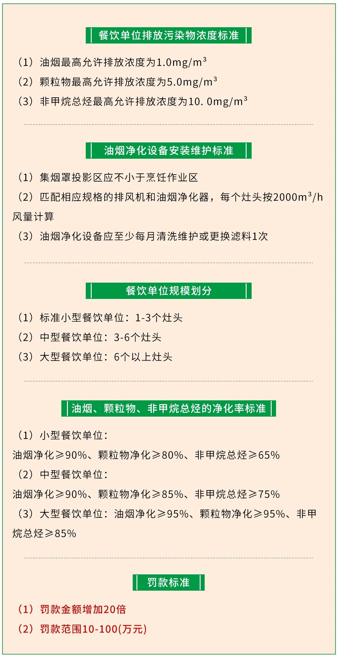 警惕餐飲油煙異味！北京執(zhí)行《排放標(biāo)準(zhǔn)》，最高罰款100萬(wàn)！.jpg