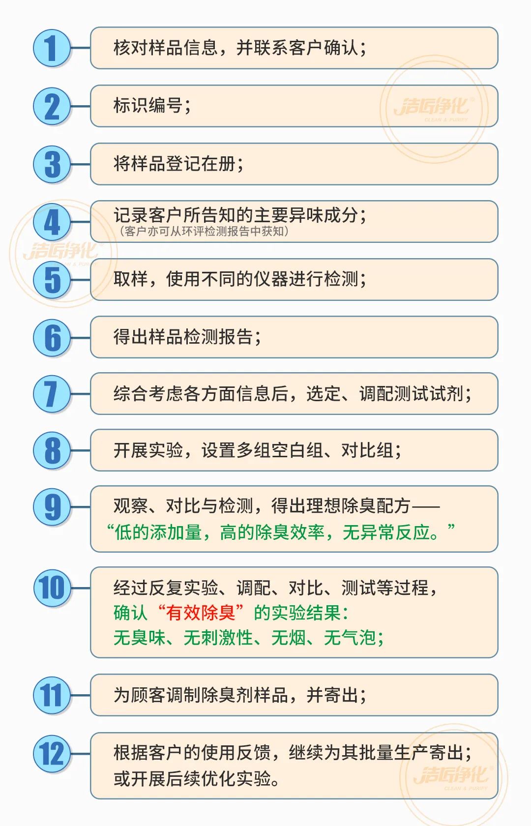  涉及多個(gè)行業(yè)！“揭秘”<a href='/' style='color: blue;' target='_blank'>工業(yè)除臭劑</a>是怎樣生產(chǎn)？帶你走進(jìn)實(shí)驗(yàn)研發(fā)中心！.jpg