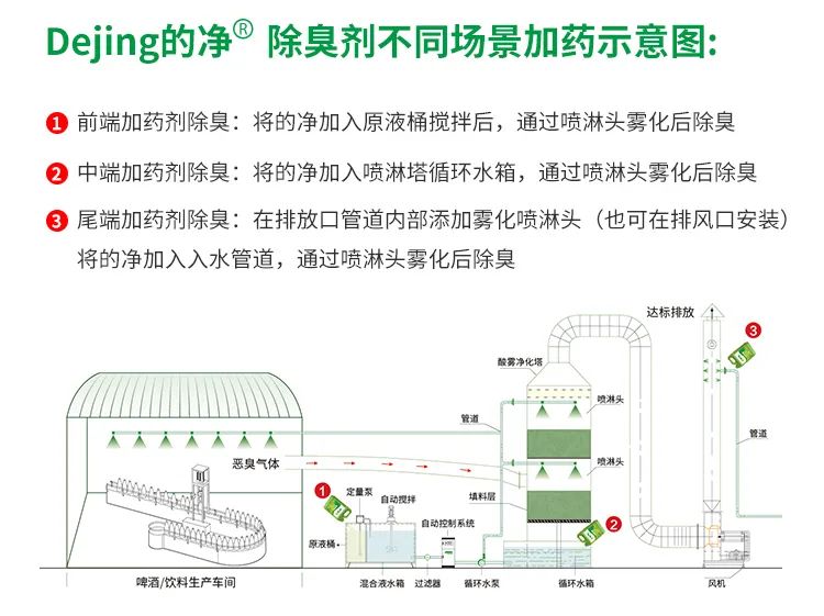 啤酒廠屢遭投訴，潔匠凈化-的凈<a href='/' style='color: blue;' target='_blank'>工業(yè)除臭劑</a>解決“惡臭味”.jpg