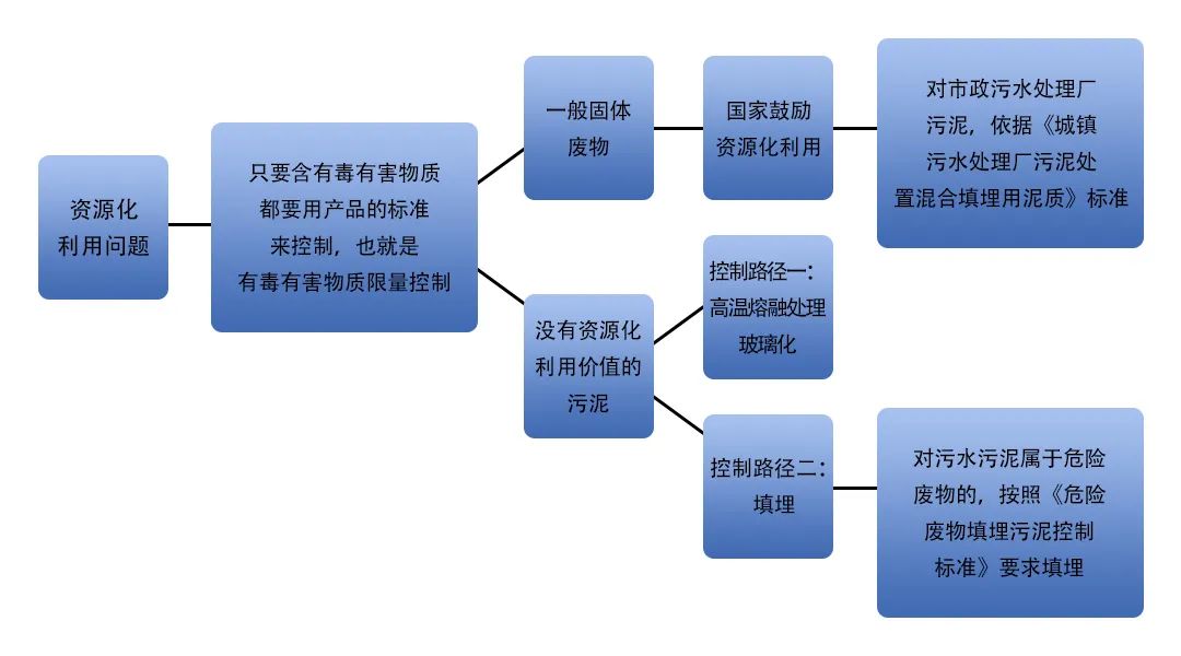 污泥到底是不是危廢？除臭處置是實(shí)現(xiàn)資源化利用的重要一環(huán)！.jpg