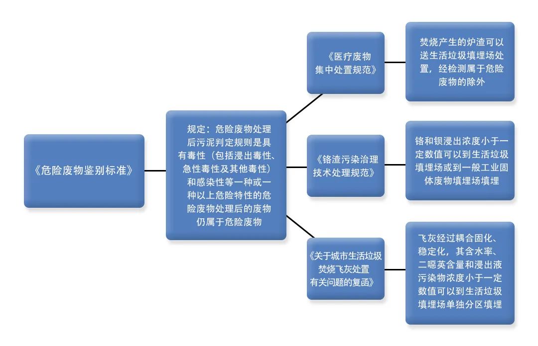 污泥到底是不是危廢？除臭處置是實(shí)現(xiàn)資源化利用的重要一環(huán)！.jpg