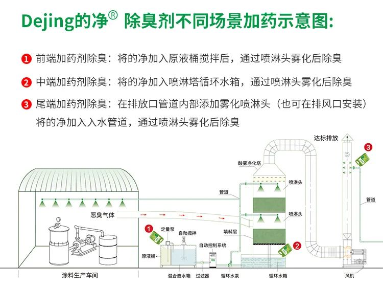 涂料廠惡臭成分復(fù)雜，潔匠凈化<a href='/' style='color: blue;' target='_blank'>工業(yè)除臭劑</a>解決除臭難題？.jpg