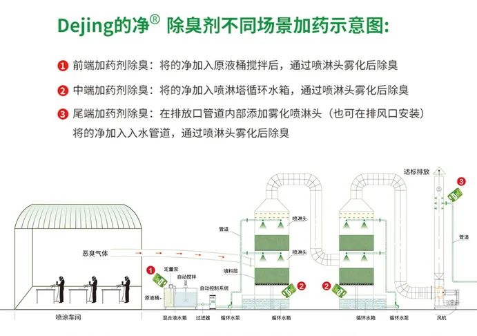 噴漆車間除臭用的凈噴漆噴涂除臭劑，守護(hù)車間健康呼吸！.jpg