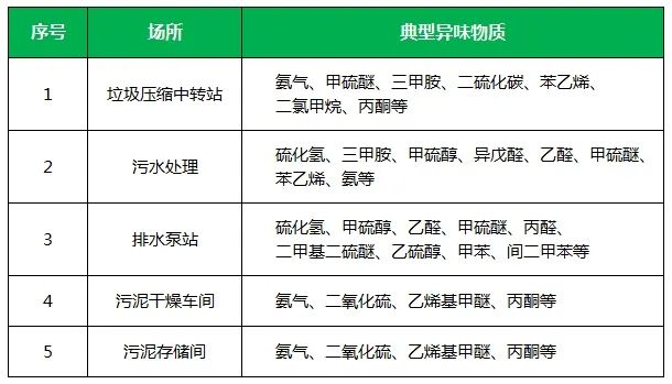 夏天垃圾廢氣惡臭沖天，潔匠凈化·的凈垃圾除臭劑緩解壓力！.jpg