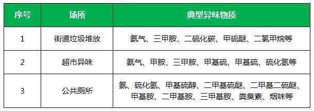 夏天垃圾廢氣惡臭沖天，潔匠凈化·的凈垃圾除臭劑緩解壓力！.jpg