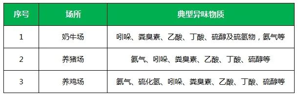 夏天垃圾廢氣惡臭沖天，潔匠凈化·的凈垃圾除臭劑緩解壓力！.jpg