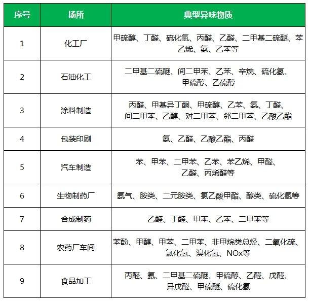 夏天垃圾廢氣惡臭沖天，潔匠凈化·的凈垃圾除臭劑緩解壓力！.jpg