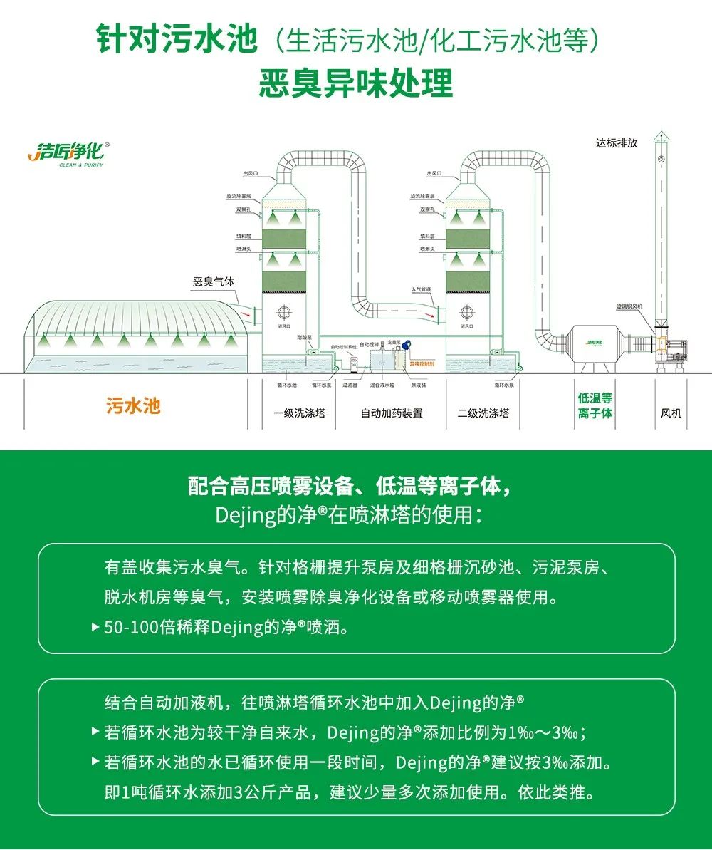 制藥廠廢氣、污水除臭難題，就讓潔匠凈化·的凈除臭劑來處理！.jpg