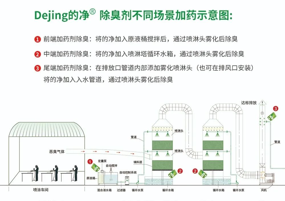 五金加工廠有機廢氣異味控制，Dejing的凈?除臭劑如何做到？.jpg