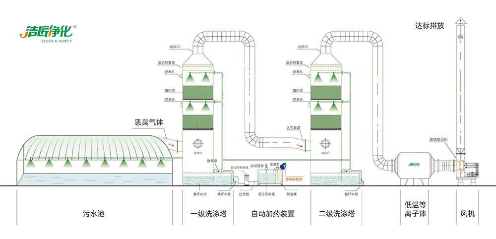 陶瓷廠廢氣惡臭讓人苦不堪言，Dejing的凈?除臭劑幫助企業(yè)達(dá)標(biāo)排放！.jpg