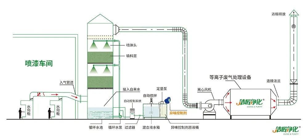 木質(zhì)建材、木質(zhì)家具制造業(yè)釋放大量臭味，的凈除臭劑快速分解除臭！.jpg