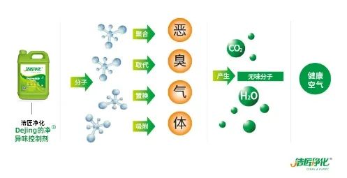 海鮮加工廠魚腥味惡臭污染大，的凈除臭劑怎樣幫助除臭？.jpg