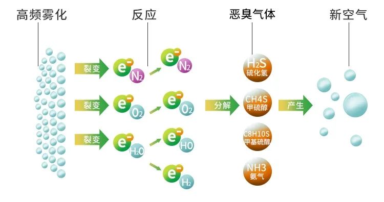 鑄造廠車間廢氣除臭，Dejing的凈?除臭劑起什么作用？.jpg