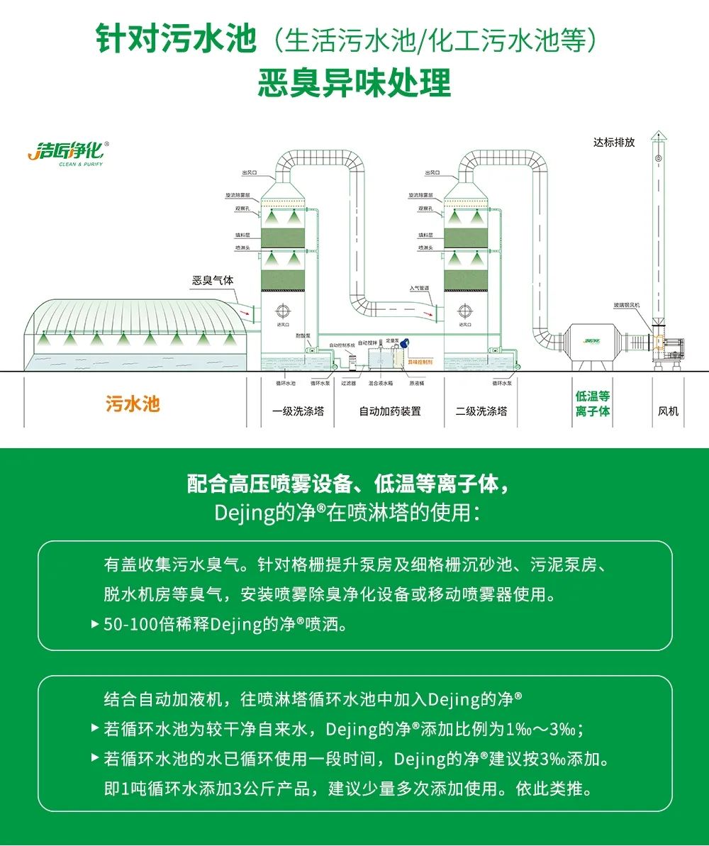 水污染除臭治理——需要除臭劑技術(shù)做支撐！.jpg