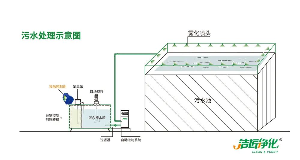 Dejing的凈??造紙廠除臭劑——廢氣、污水惡臭異味全解決！.jpg