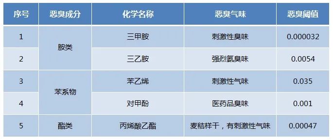 Dejing的凈??化工除臭劑快速消除化工車間廢氣臭味！.jpg