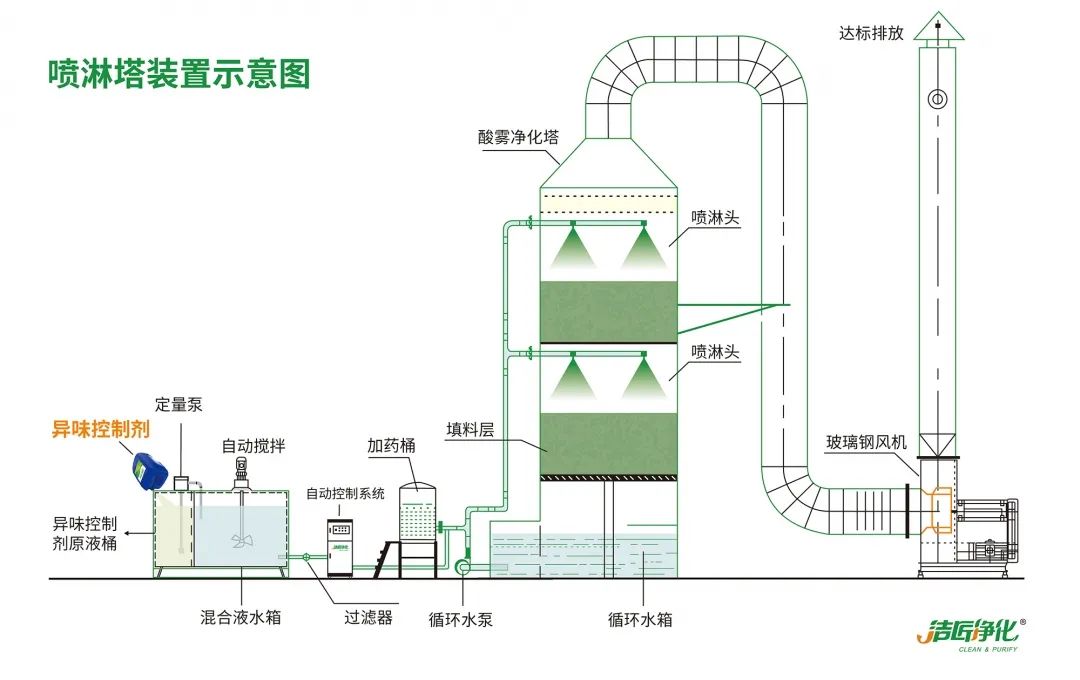 Dejing的凈??化工除臭劑快速消除化工車間廢氣臭味！.jpg