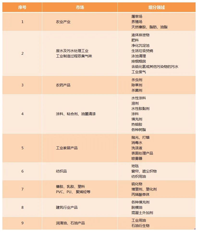 Dejing的凈工業(yè)除臭劑——解決臭味困擾的源頭！.jpg