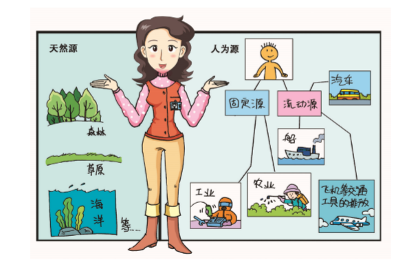 VOCs來(lái)源有哪些？