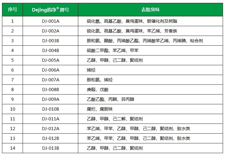 從工業(yè)廢氣，到市政、家居異味治理...潔匠凈化解決方案總覽！.jpg