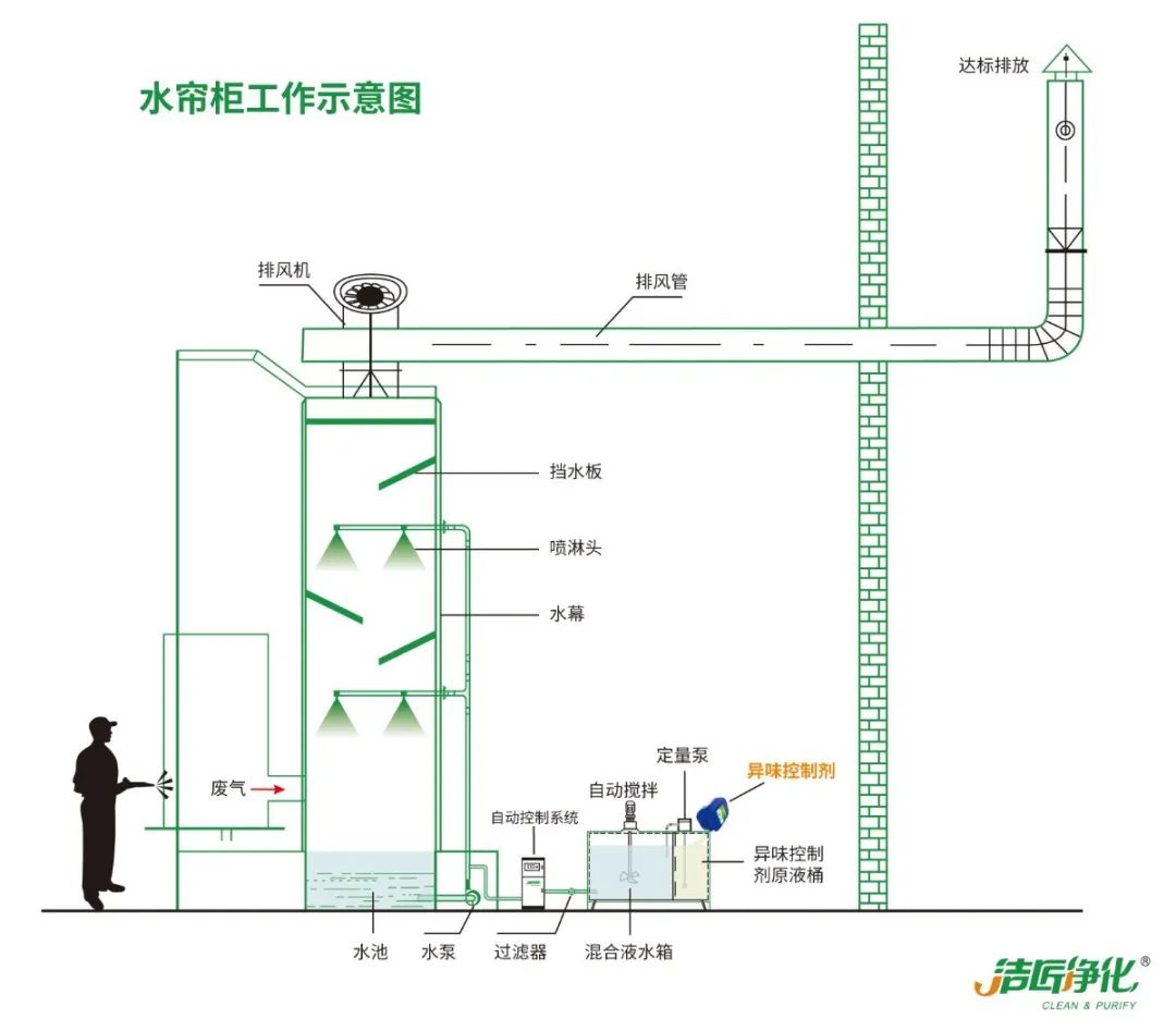 涂裝生產(chǎn)，面對(duì)污染難題如何選擇除臭方案？.jpg