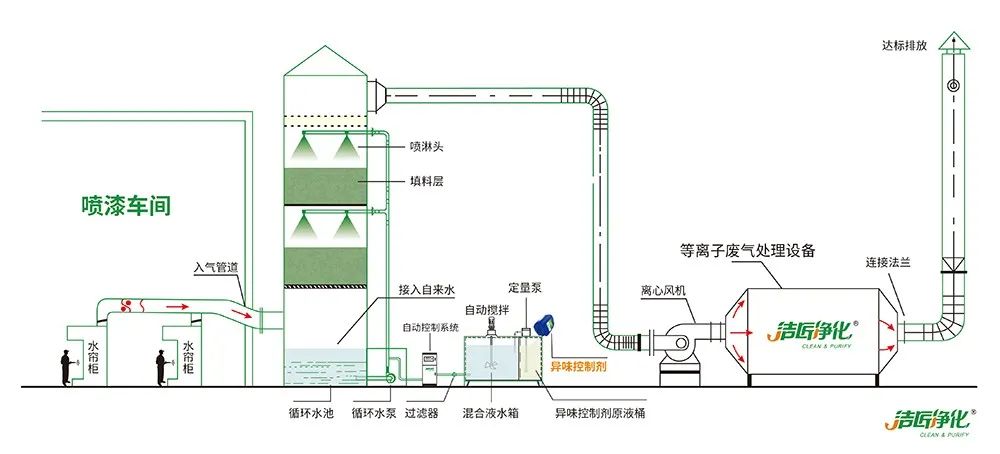 涂裝生產(chǎn)，面對(duì)污染難題如何選擇除臭方案？.jpg