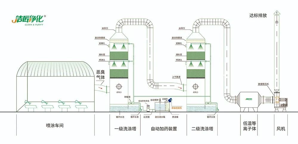 涂裝生產(chǎn)，面對(duì)污染難題如何選擇除臭方案？.jpg