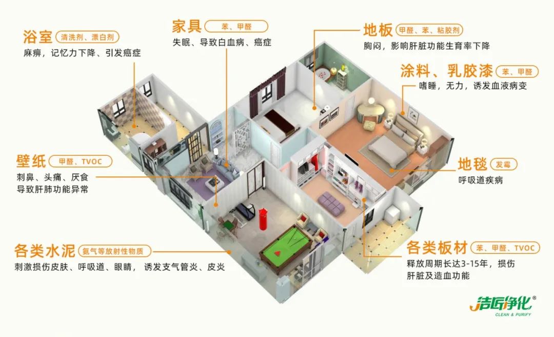 空調(diào)、寵物...細(xì)分應(yīng)用領(lǐng)域，異凈除味劑專(zhuān)注你的家居健康呼吸！