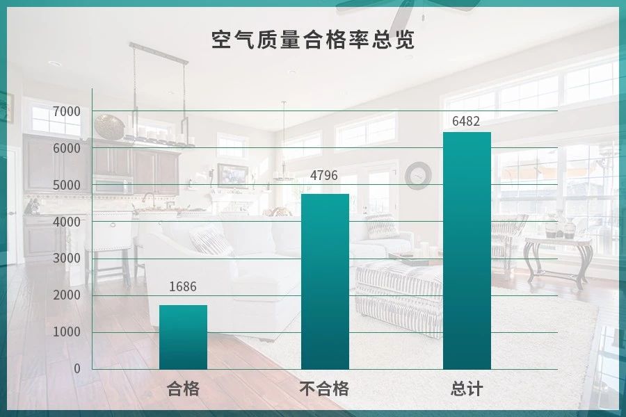 潔匠凈化·的凈工業(yè)除臭劑_驚！室內(nèi)空氣污染現(xiàn)狀有多嚴(yán)重？