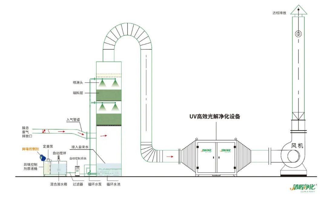 化工廠污水、污泥“臭氣熏天”遭投訴，該如何解決？.jpg