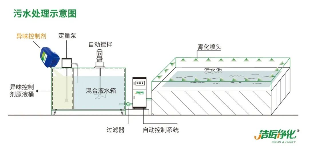 化工廠污水、污泥“臭氣熏天”遭投訴，該如何解決？.jpg