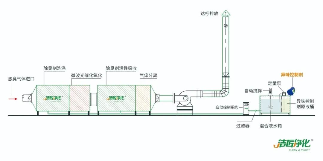 環(huán)保重壓下，紡織印染行業(yè)面臨兩難，廢氣治理刻不容緩！.jpg