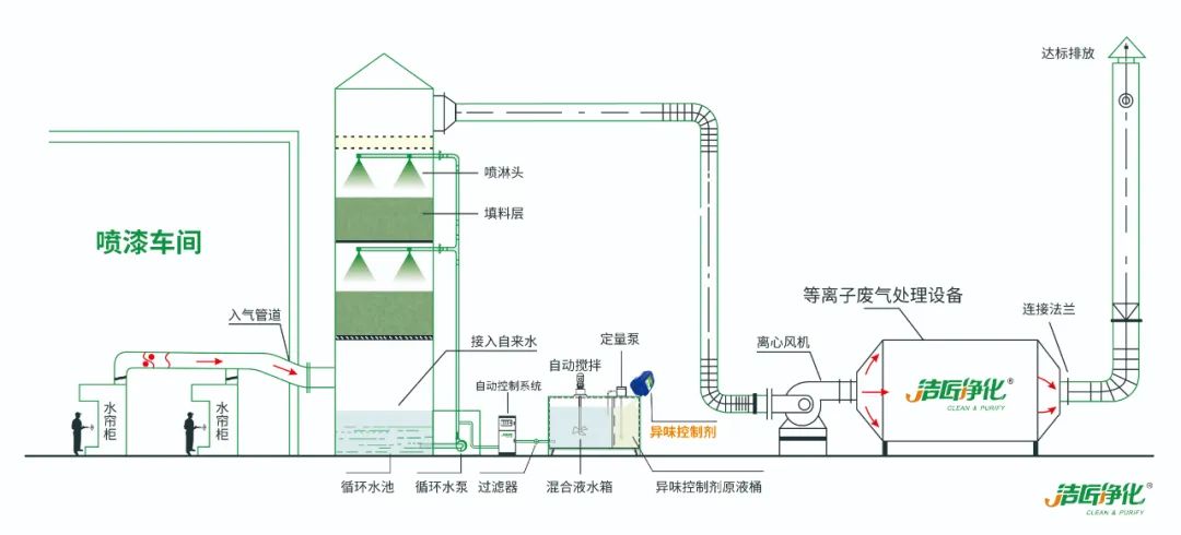 家具廠&五金噴漆廠&汽車廠噴漆車間的VOC廢氣治理怎么做？.jpg