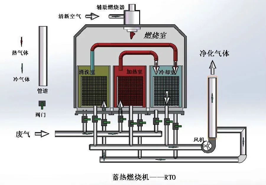 家具廠&五金噴漆廠&汽車廠噴漆車間的VOC廢氣治理怎么做？.jpg