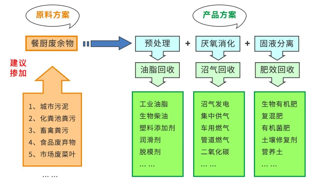 垃圾分類(lèi)新時(shí)尚，垃圾焚燒和濕垃圾處理需求凸顯.jpg