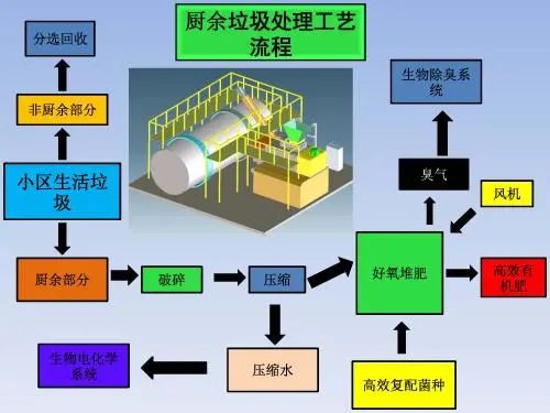 垃圾分類(lèi)新時(shí)尚，垃圾焚燒和濕垃圾處理需求凸顯.jpg