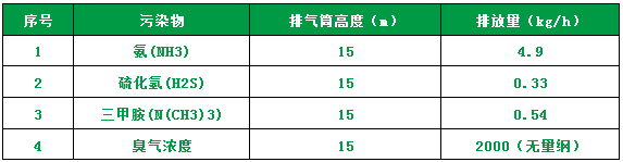 屠宰場臭氣影響周邊環(huán)境？解決辦法在這里.png